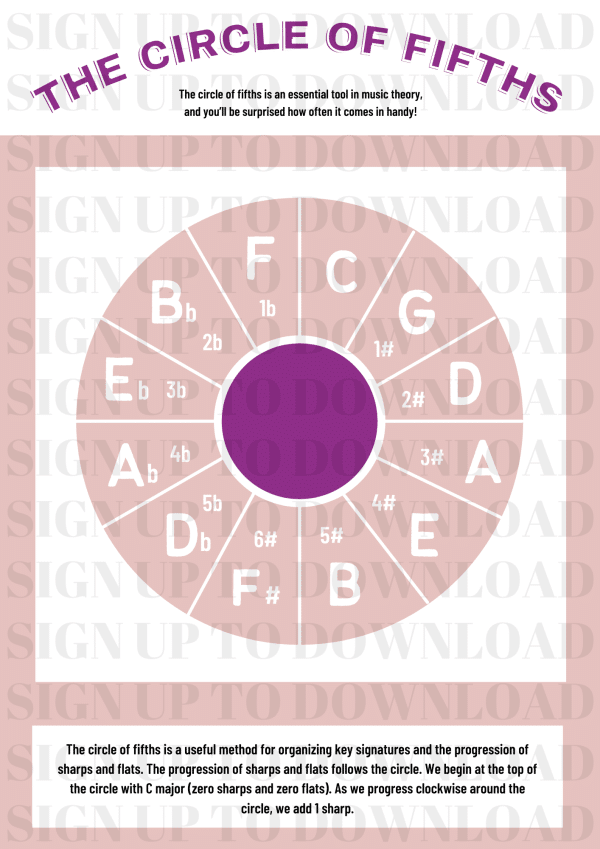 The Circle Of Fifths - Display Visual Aids