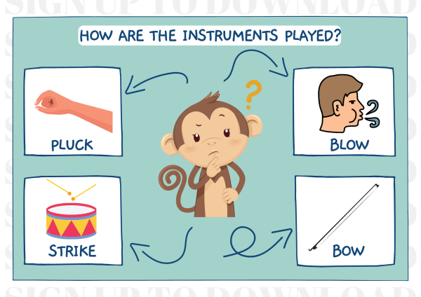 How Are The Instruments Played? - Worksheet Activity