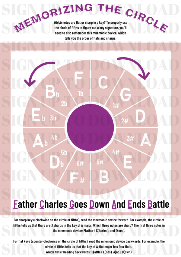 The Circle Of Fifths - Display Visual Aids