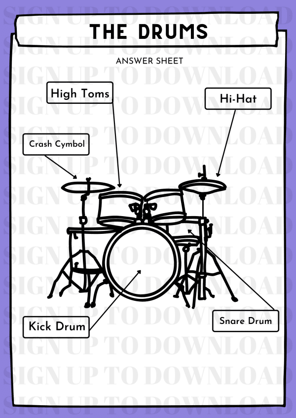 Drum Kit Components Worksheet