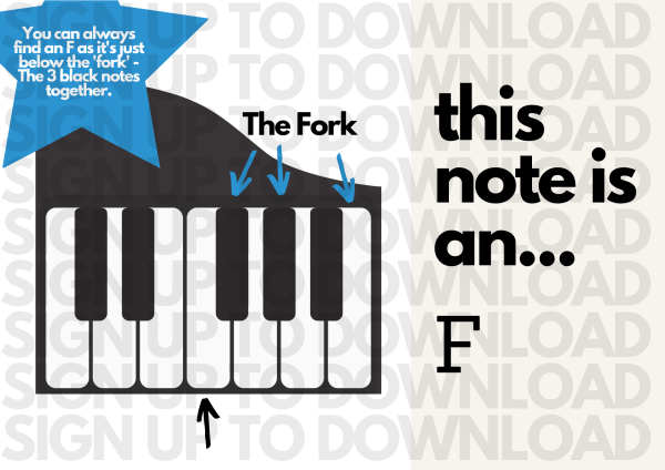 Naming The Notes On A Piano - Display Visual Aids