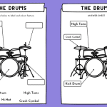 Drum Kit Components Worksheet