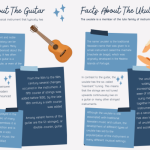 The Guitar – Display Facts Sheets