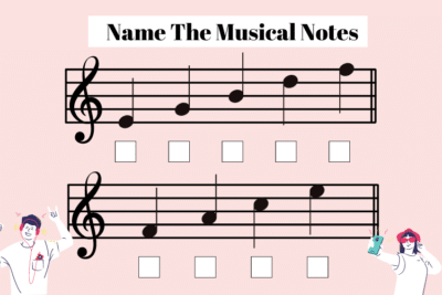 Naming The Notes - Worksheet