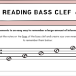 Bass Clef Acronyms – Worksheet