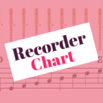 Notes On The Recorder – Display Chart