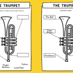 The Trumpet Components – Worksheet
