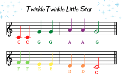 Boomwhacker Sheet Music - Twinkle Twinkle Little Star