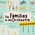 The Instrument Families – Display Visual Aids