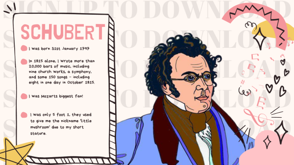 Historical Composers - Music Display Posters